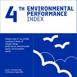 Finland ranks fourth in the Environmental Performance Index.